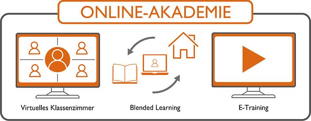 Grafik Online-Akademie